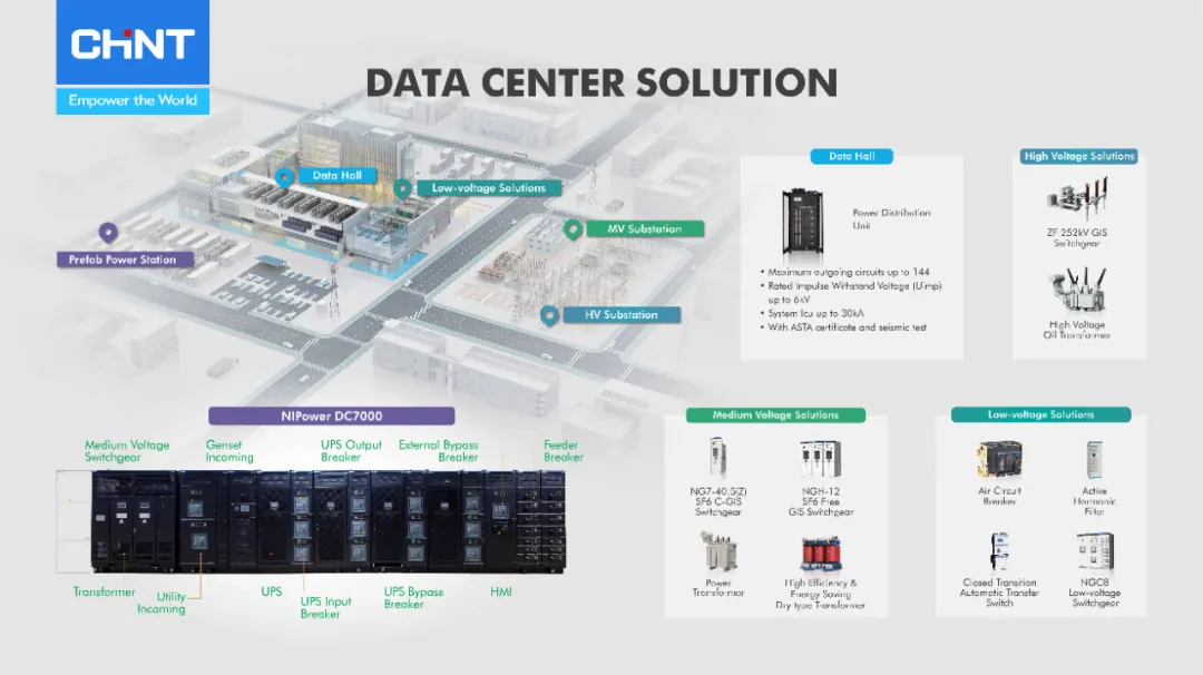 CHINT data center solution